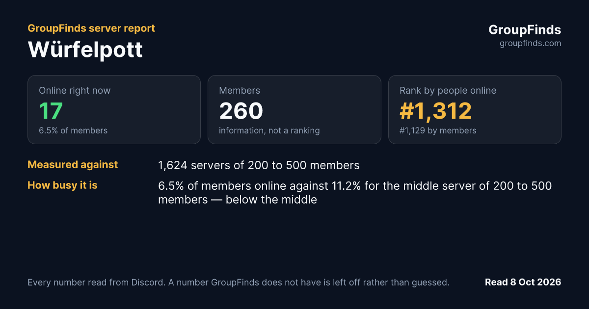 Würfelpott's GroupFinds server report