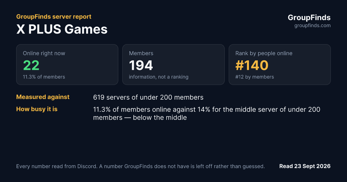 X PLUS Games's GroupFinds server report