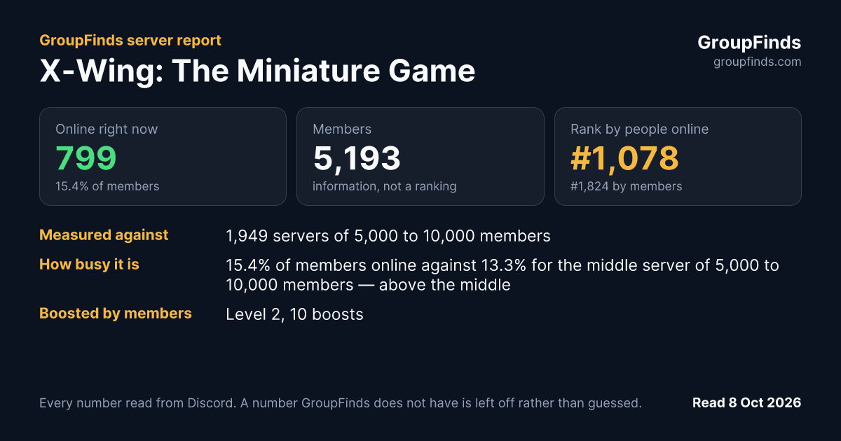 X-Wing: The Miniature Game's GroupFinds server report