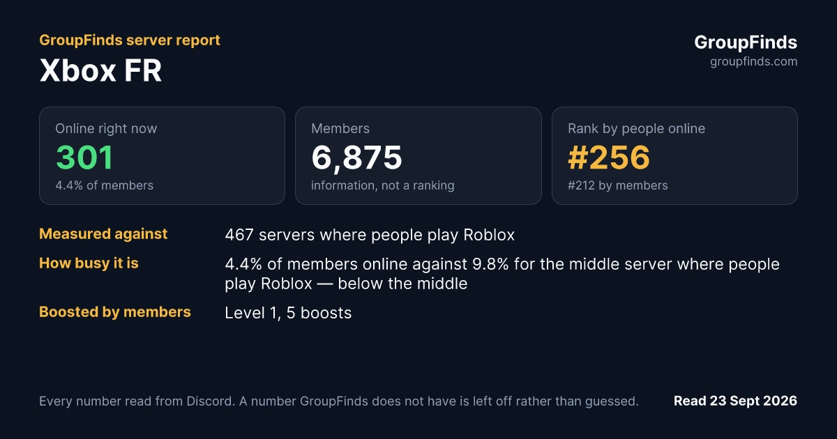 Xbox FR's GroupFinds server report