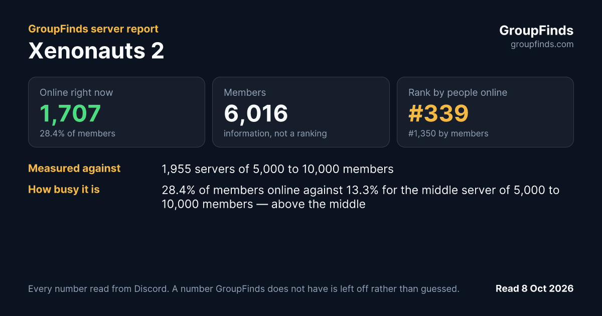 Xenonauts 2's GroupFinds server report