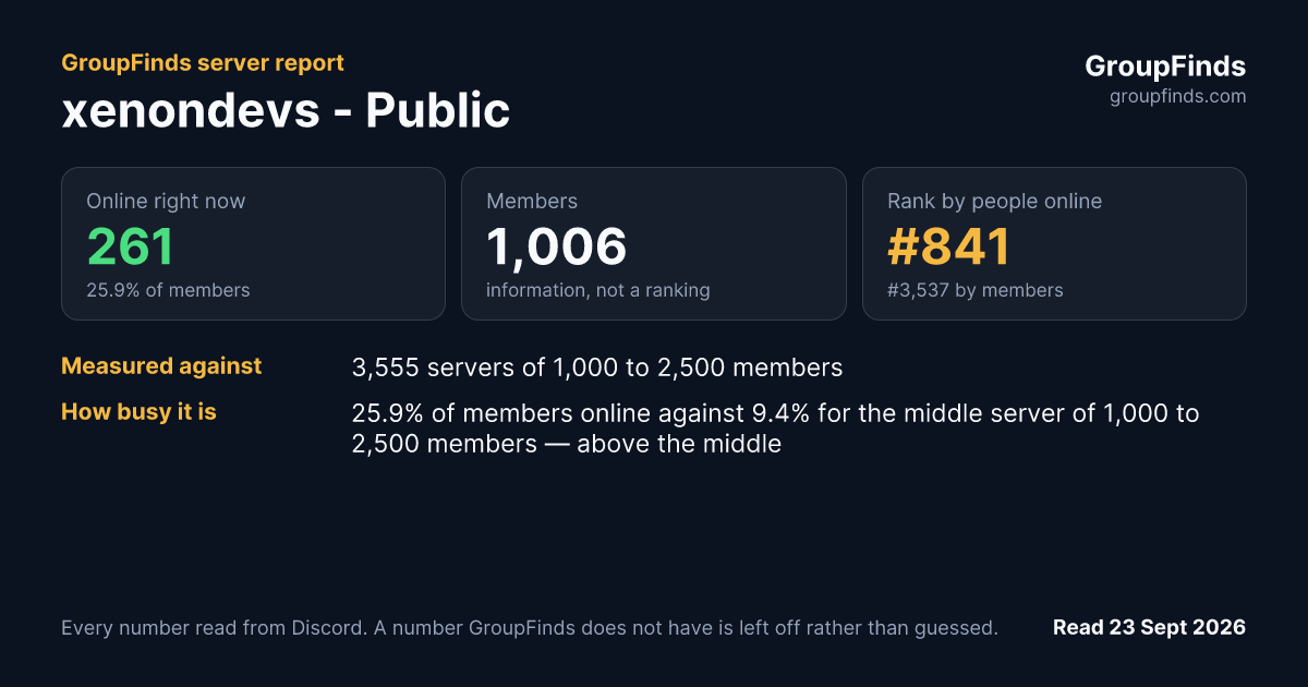 xenondevs - Public's GroupFinds server report
