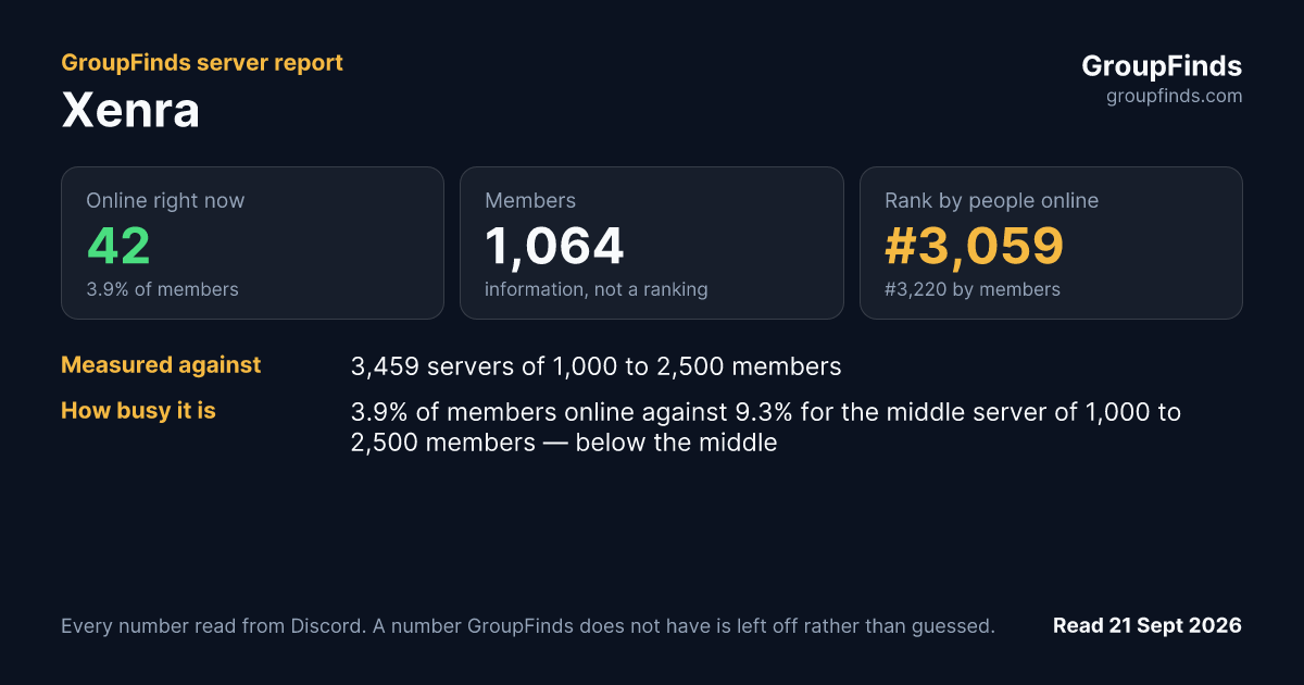 Xenra's GroupFinds server report
