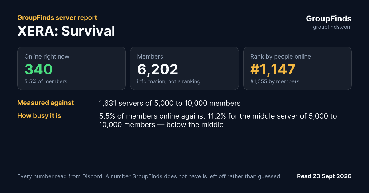 XERA: Survival's GroupFinds server report
