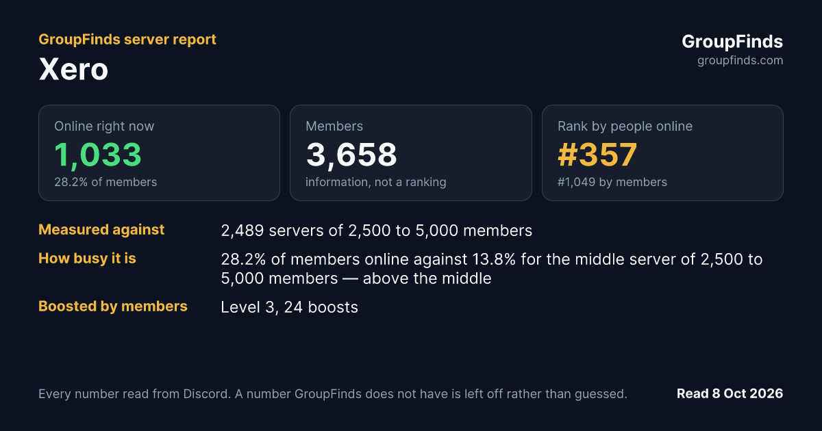 Xero's GroupFinds server report