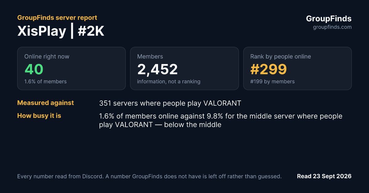 XisPlay | #2K's GroupFinds server report