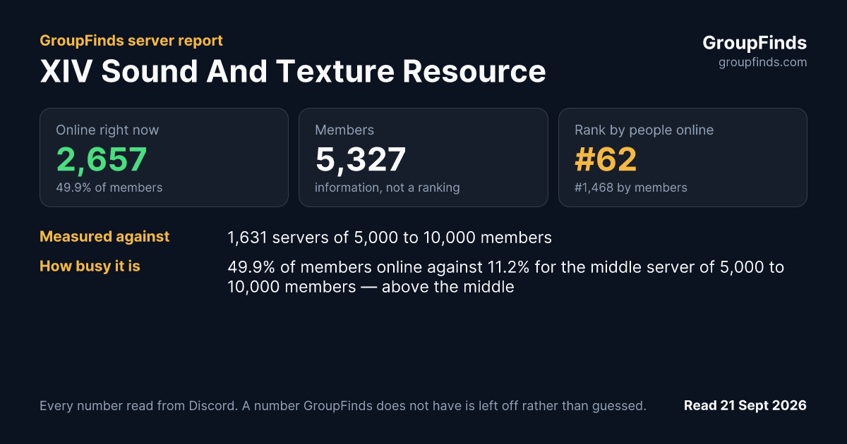 XIV Sound And Texture Resource's GroupFinds server report