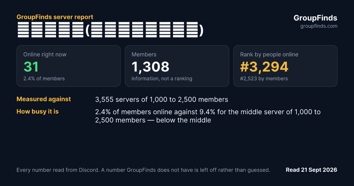 ＸＯＤＯＳ(ᴏꜰꜰɪᴄɪᴀʟ)'s GroupFinds server report