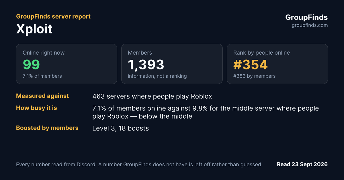 Xploit's GroupFinds server report