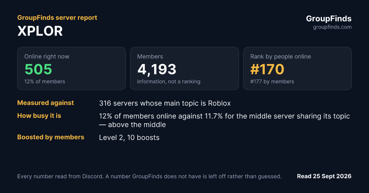 XPLOR's GroupFinds server report