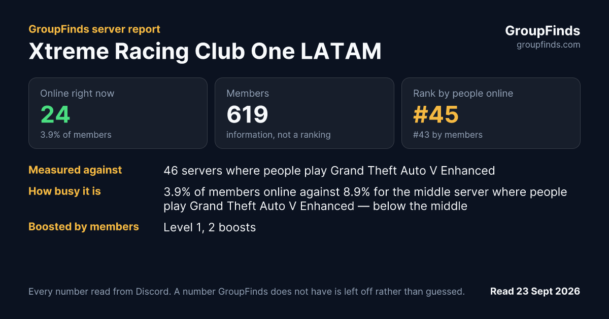 Xtreme Racing Club One LATAM's GroupFinds server report