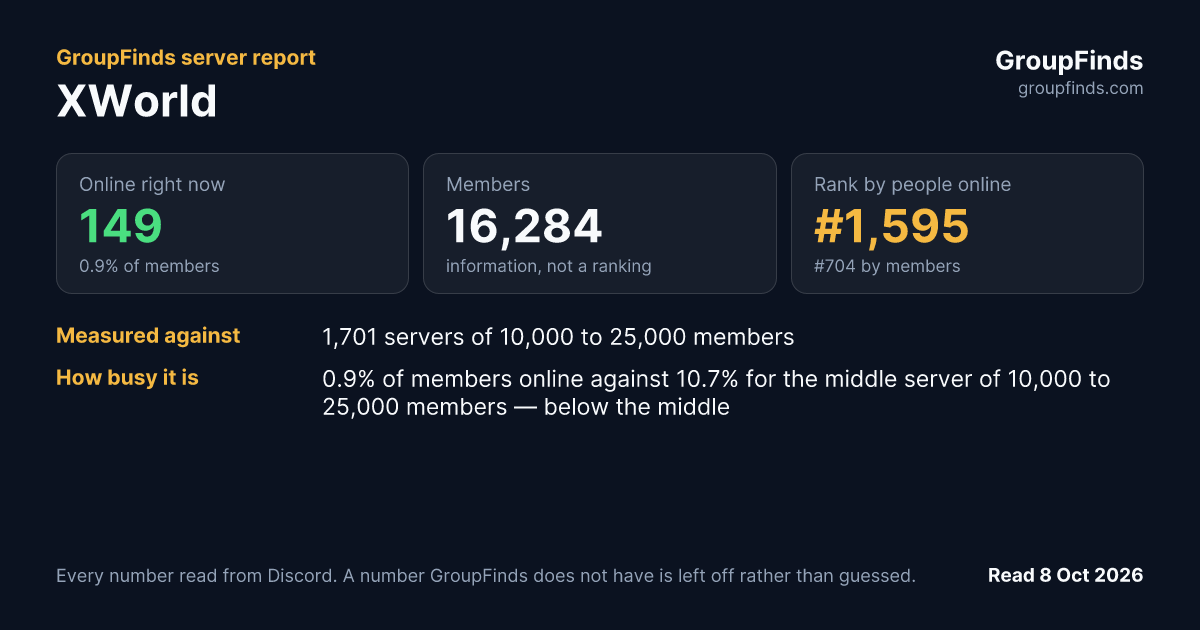 XWorld's GroupFinds server report