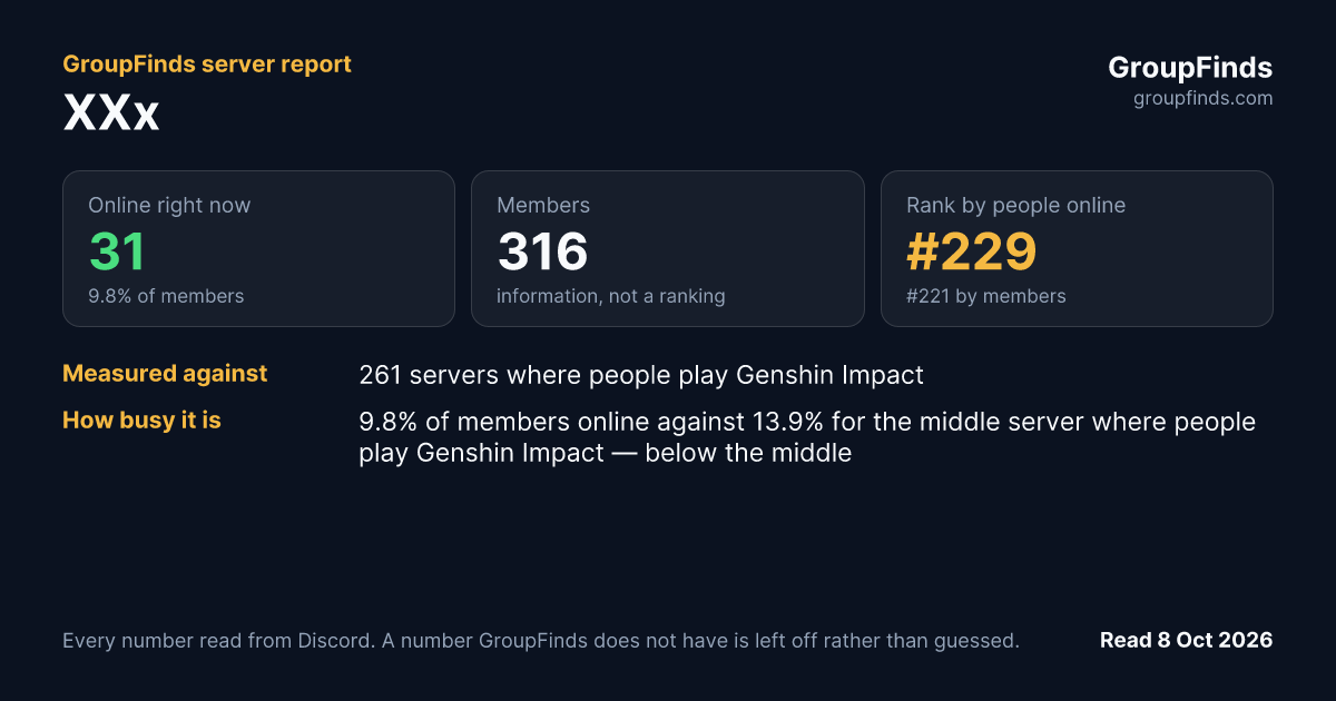XXx's GroupFinds server report