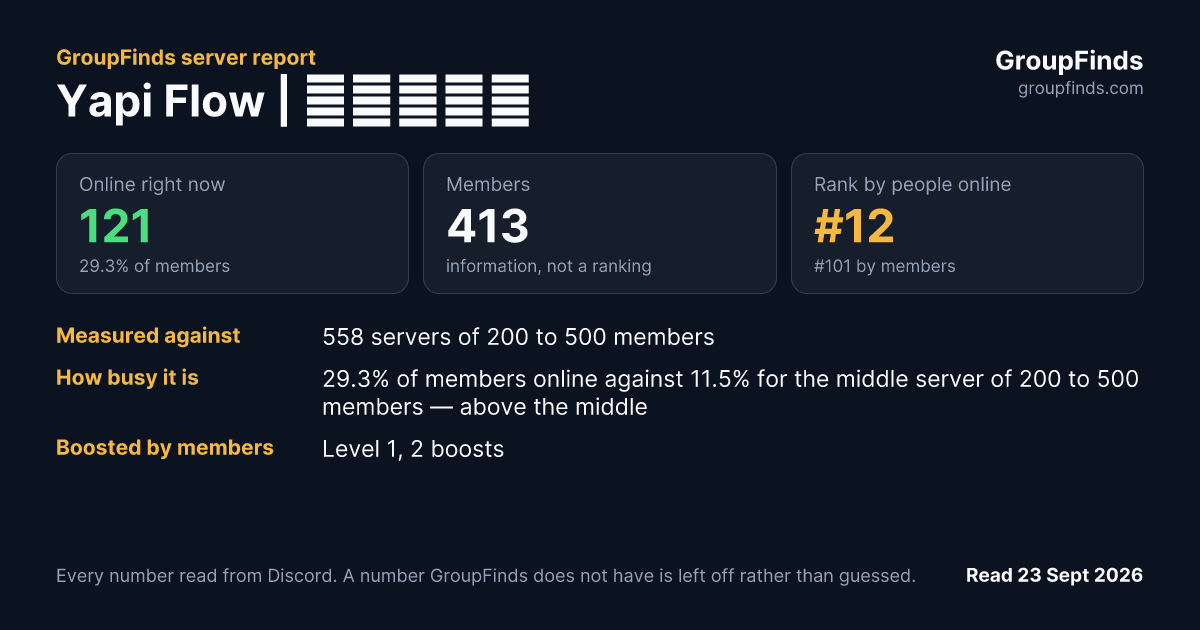 Yapi Flow | 遊戲創作群's GroupFinds server report