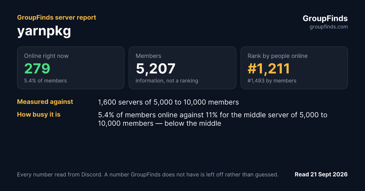 yarnpkg's GroupFinds server report