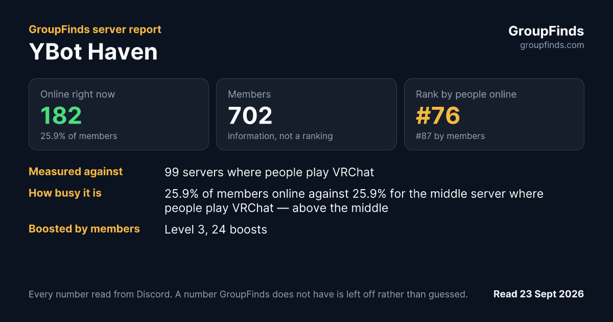 YBot Haven's GroupFinds server report