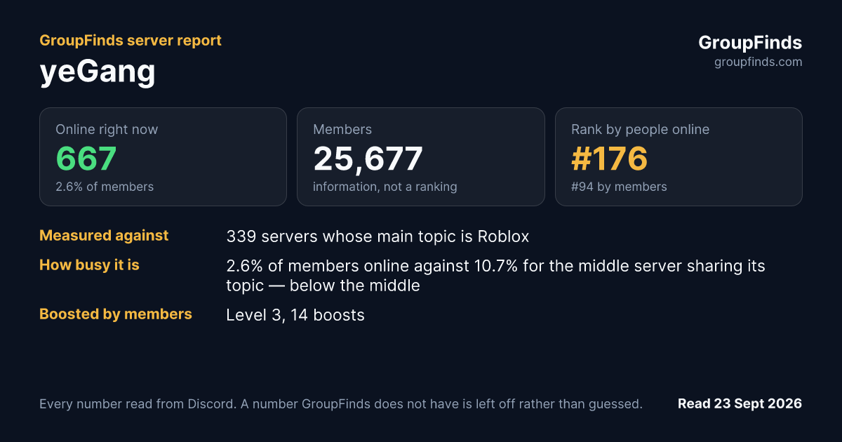 yeGang's GroupFinds server report