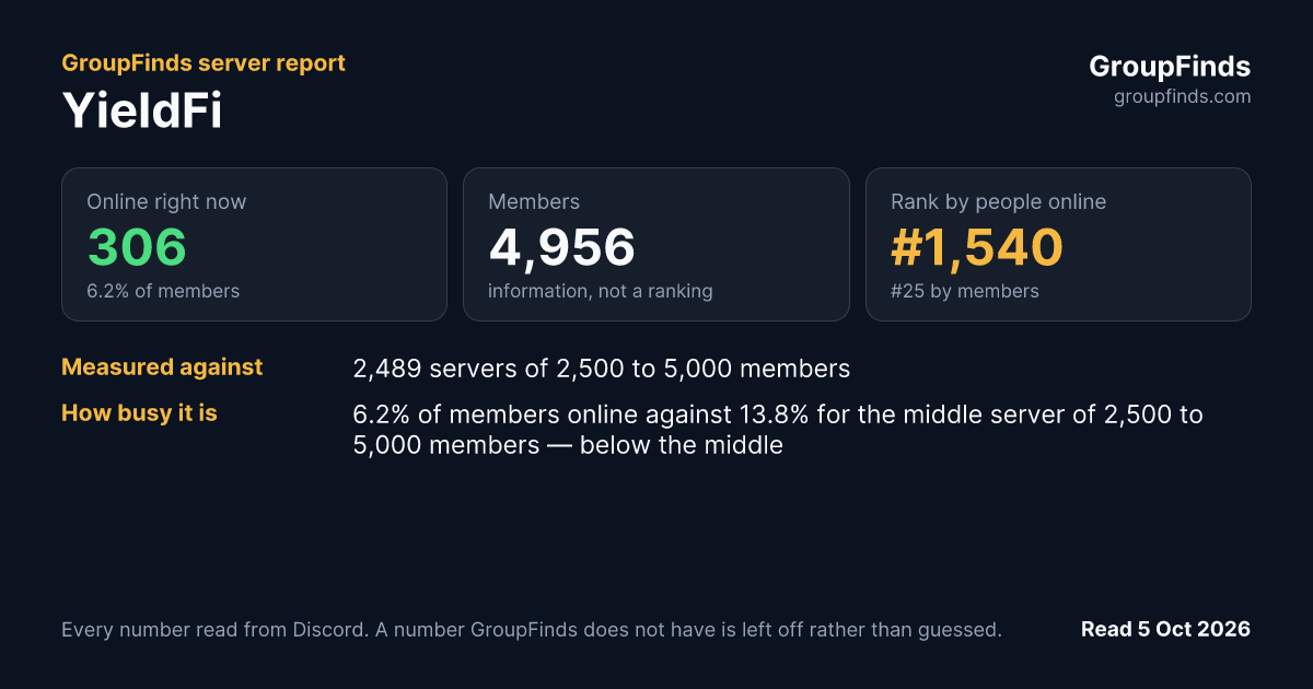 YieldFi's GroupFinds server report