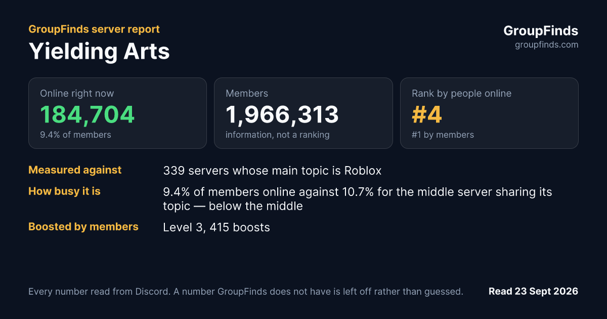 Yielding Arts's GroupFinds server report