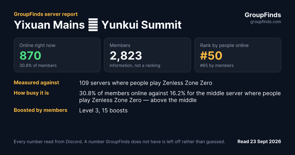 Yixuan Mains ✦ Yunkui Summit's GroupFinds server report