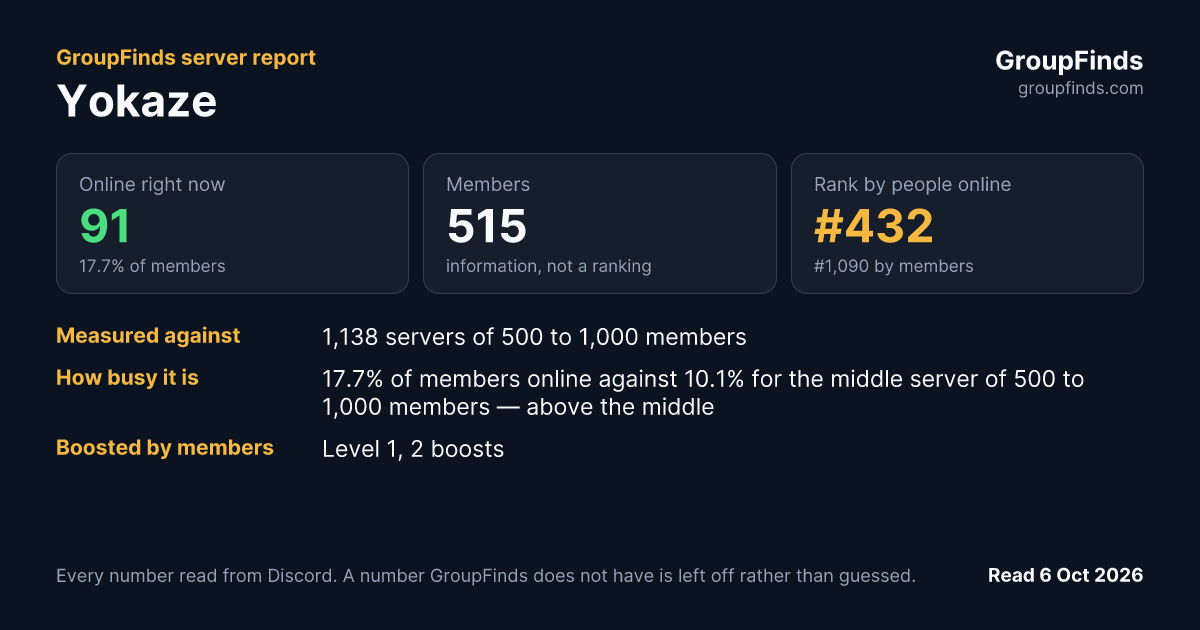 Yokaze's GroupFinds server report