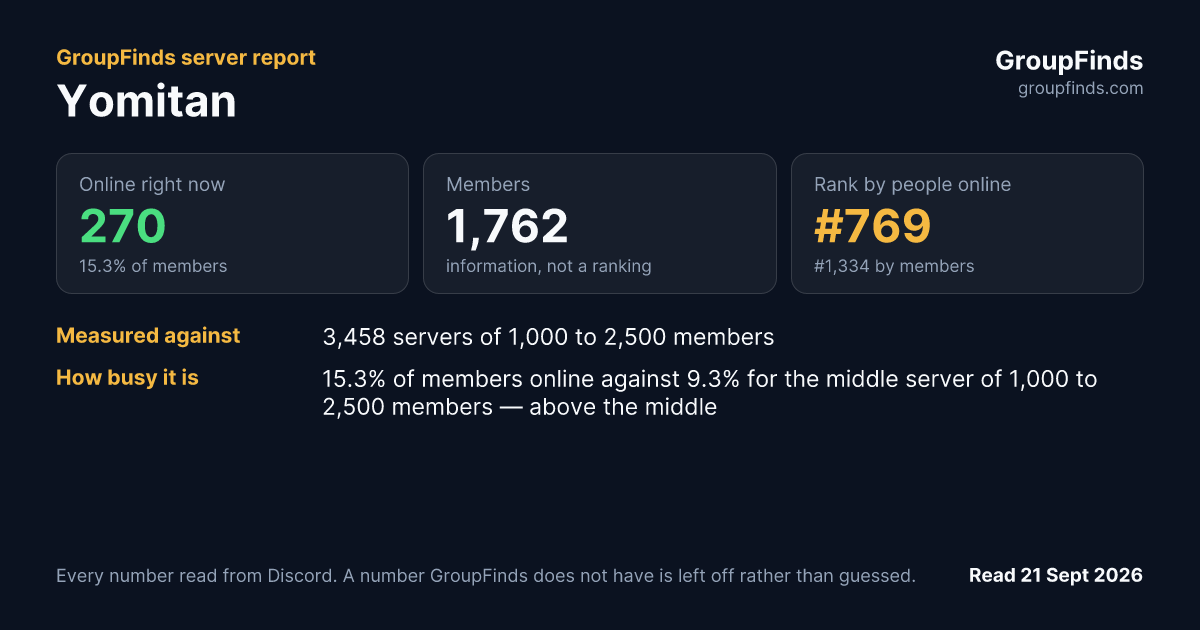 Yomitan's GroupFinds server report
