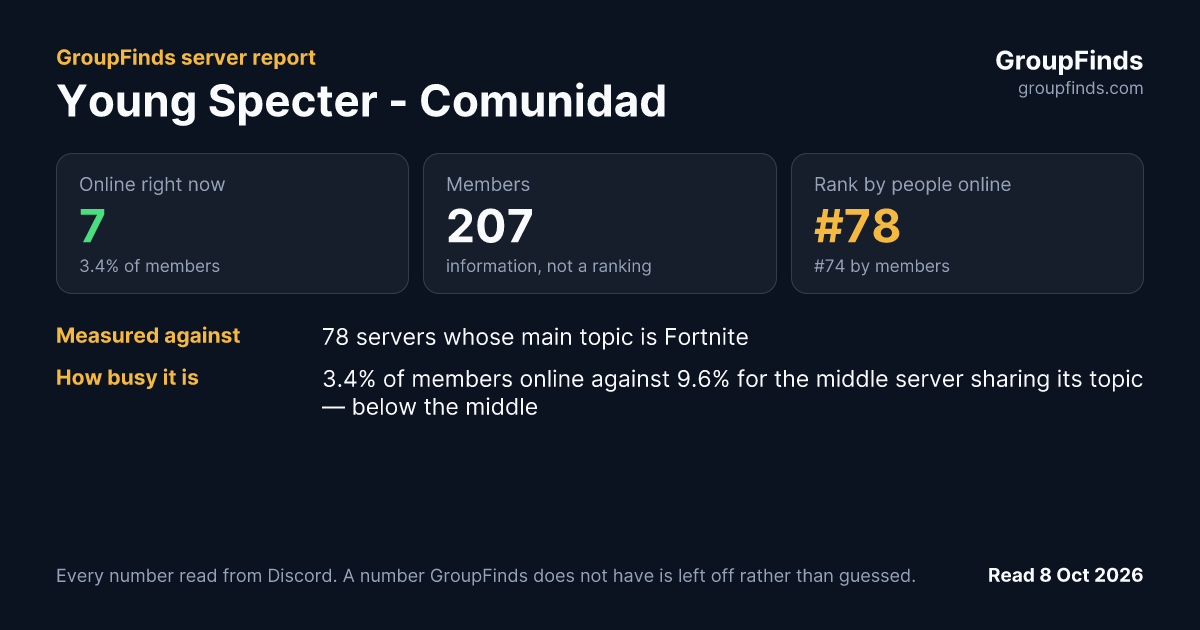 Young Specter - Comunidad's GroupFinds server report