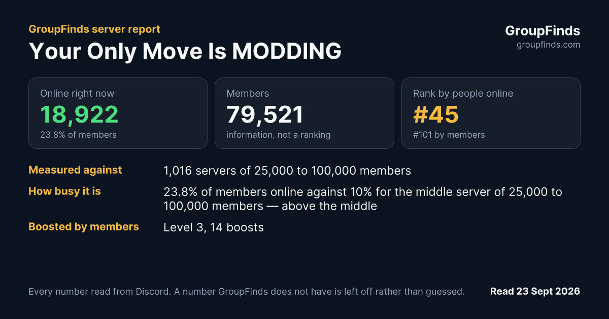 Your Only Move Is MODDING's GroupFinds server report