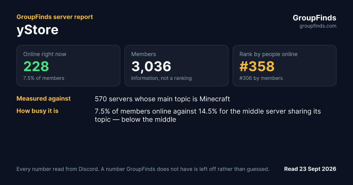 yStore's GroupFinds server report