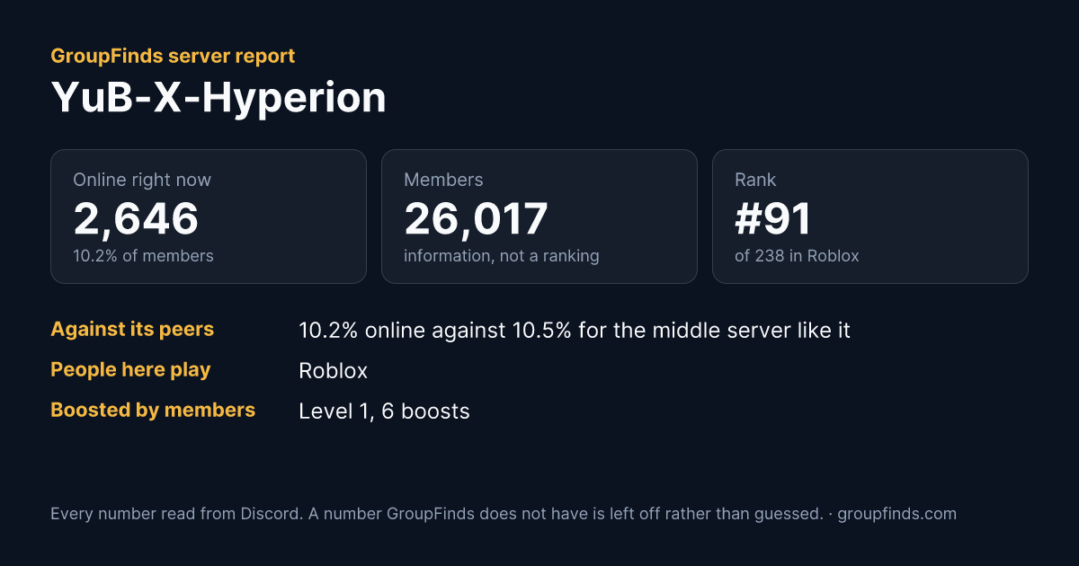 YuB-X-Hyperion's GroupFinds server report