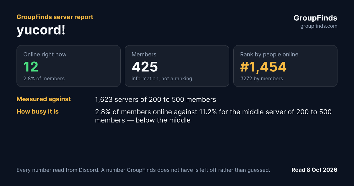 yucord!'s GroupFinds server report