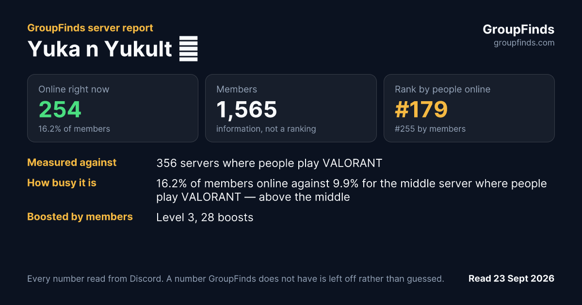 Yuka n Yukult 🍹's GroupFinds server report