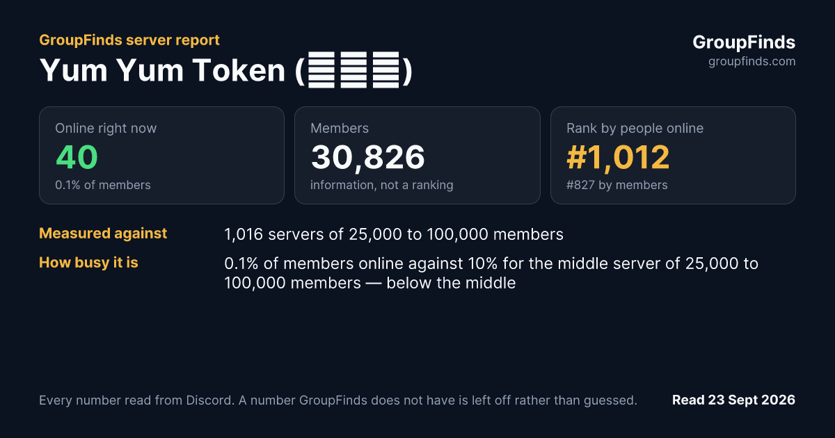 Yum Yum Token (表情包)'s GroupFinds server report