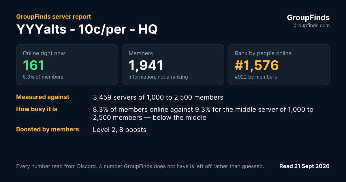 YYYalts - 10c/per - HQ's GroupFinds server report