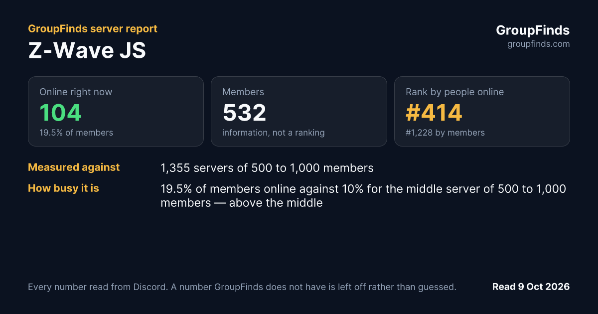 Z-Wave JS's GroupFinds server report