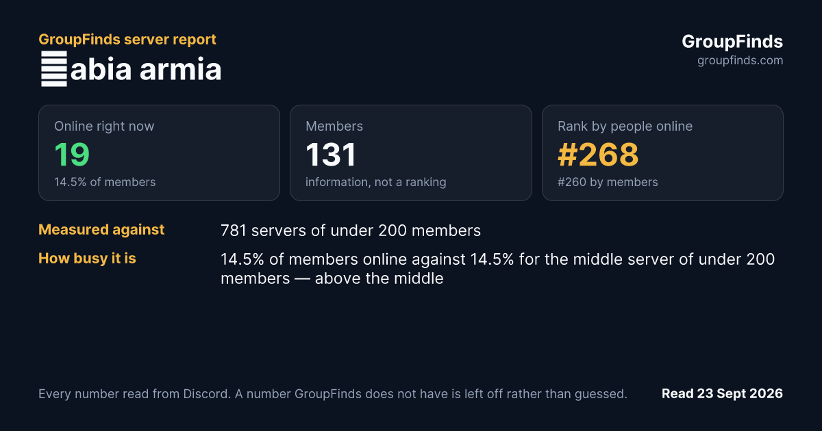 Żabia armia's GroupFinds server report