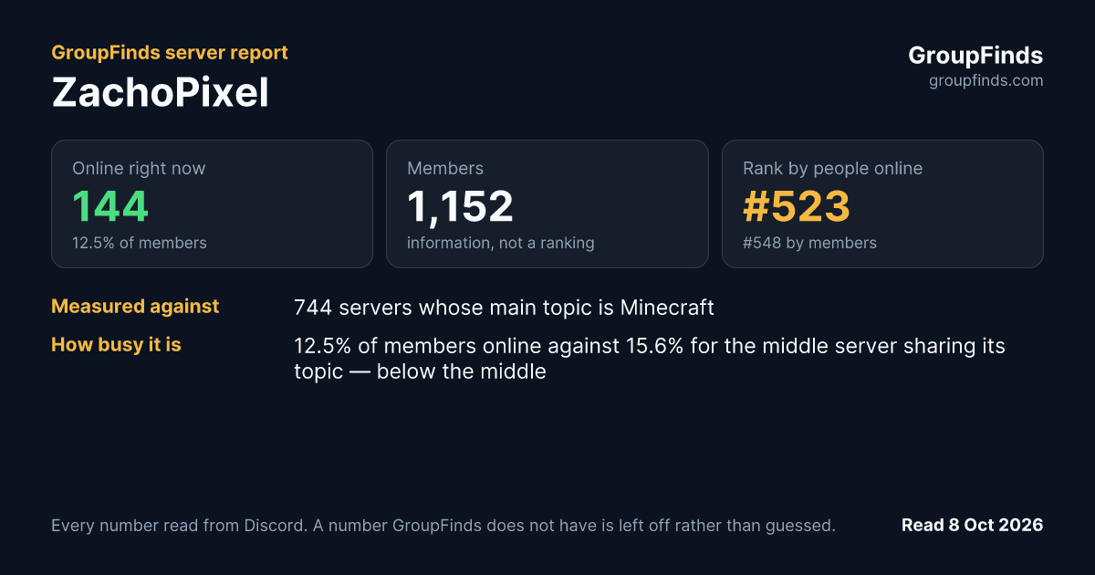 ZachoPixel's GroupFinds server report