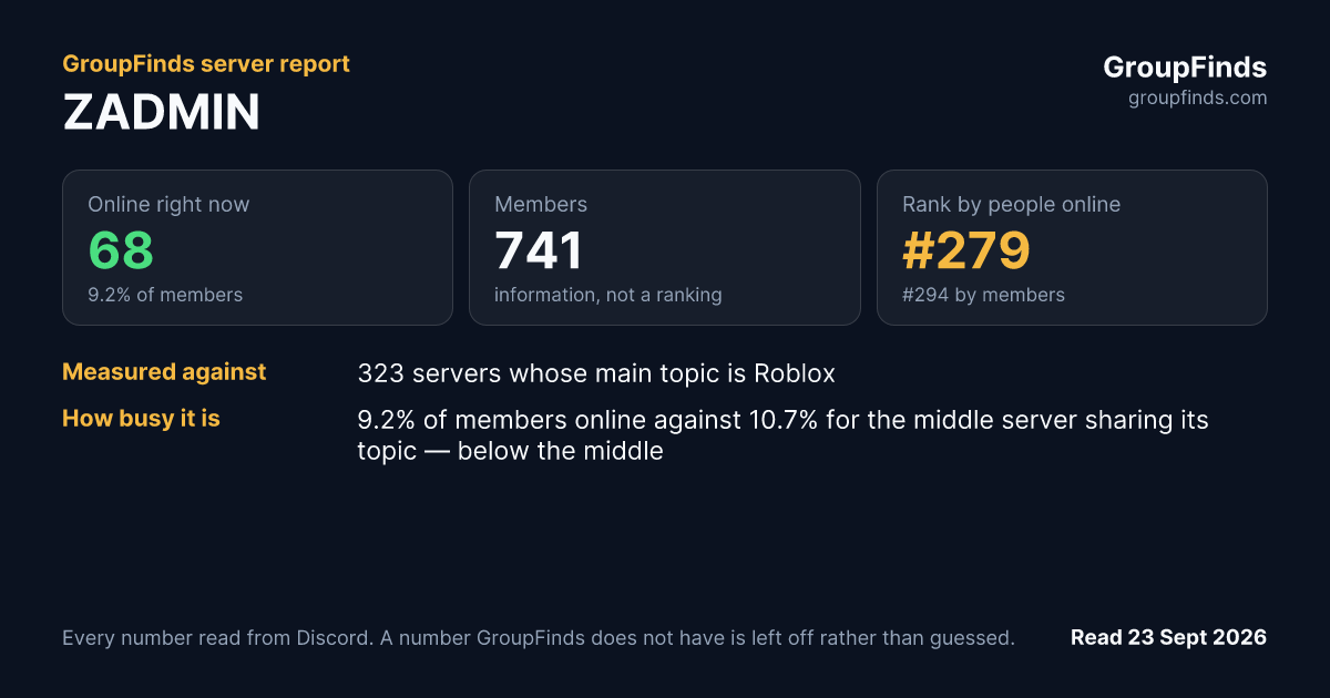 ZADMIN's GroupFinds server report