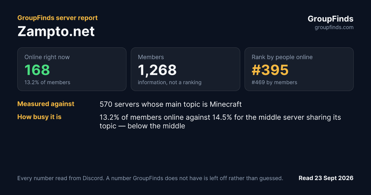 Zampto.net's GroupFinds server report