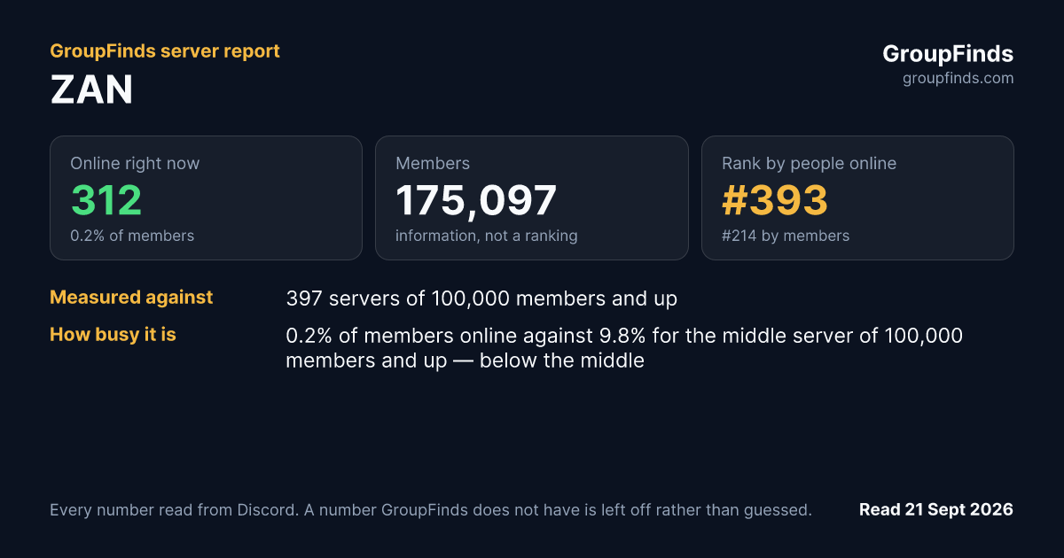 ZAN's GroupFinds server report