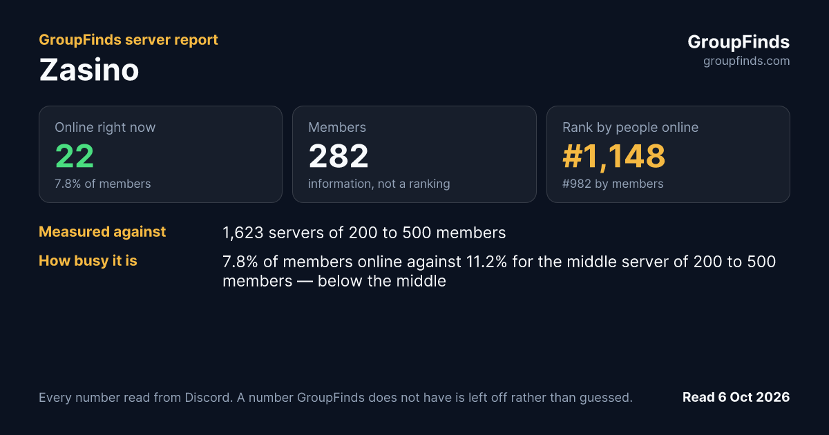 Zasino's GroupFinds server report