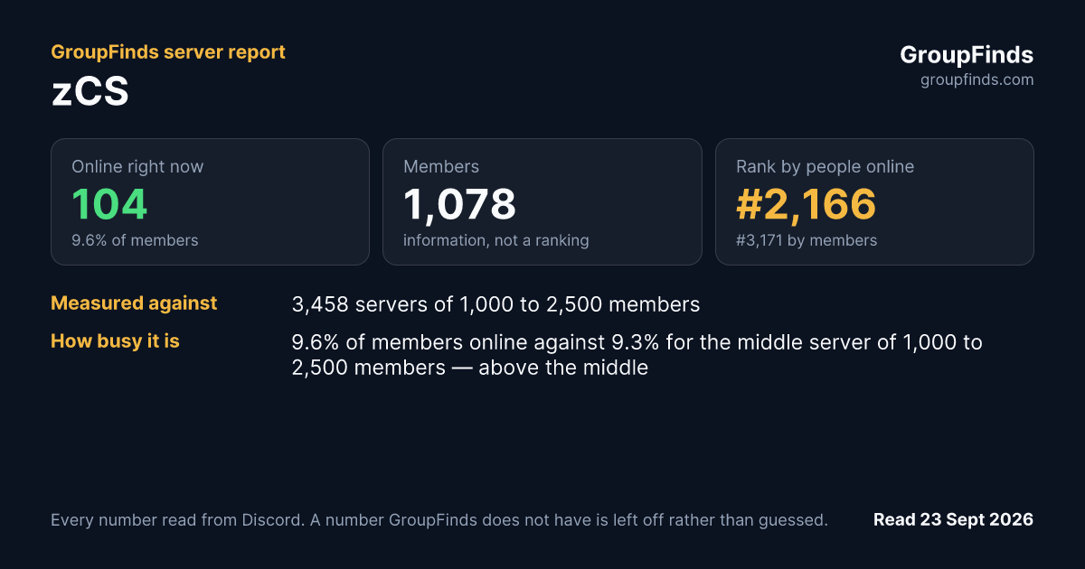 zCS's GroupFinds server report