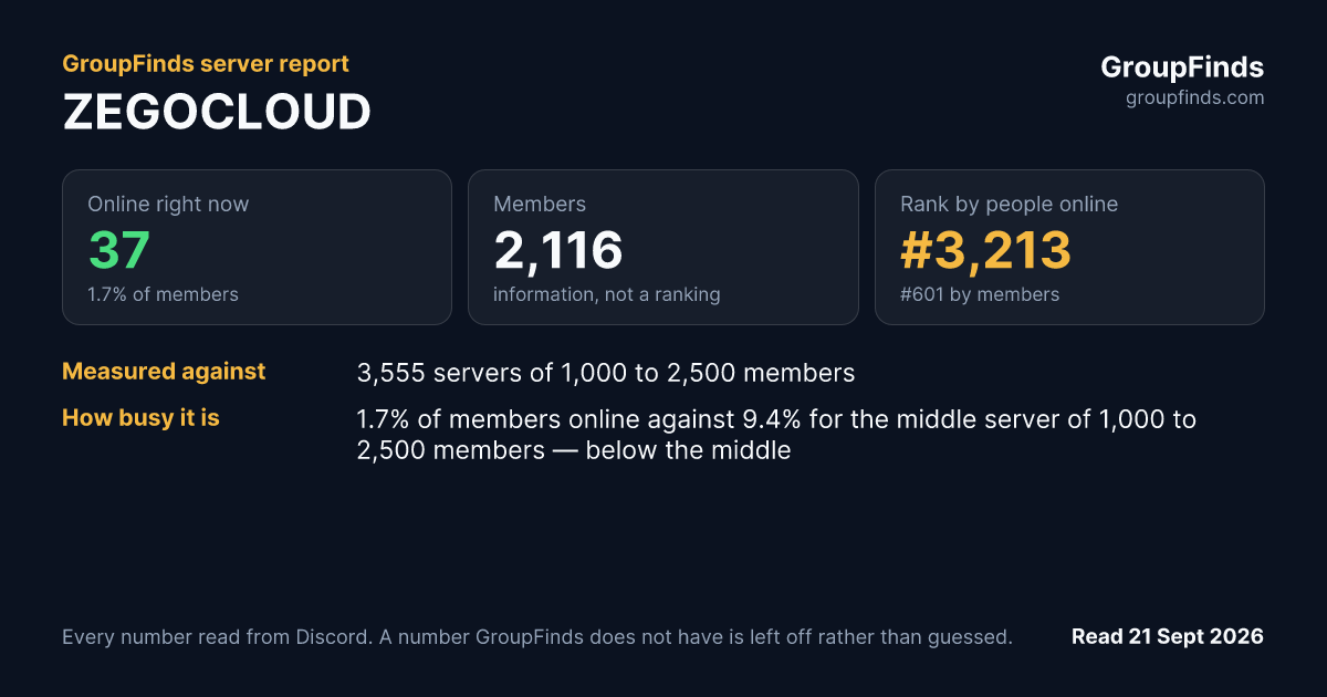 ZEGOCLOUD's GroupFinds server report
