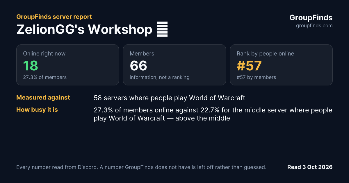 ZelionGG's Workshop 🔥's GroupFinds server report