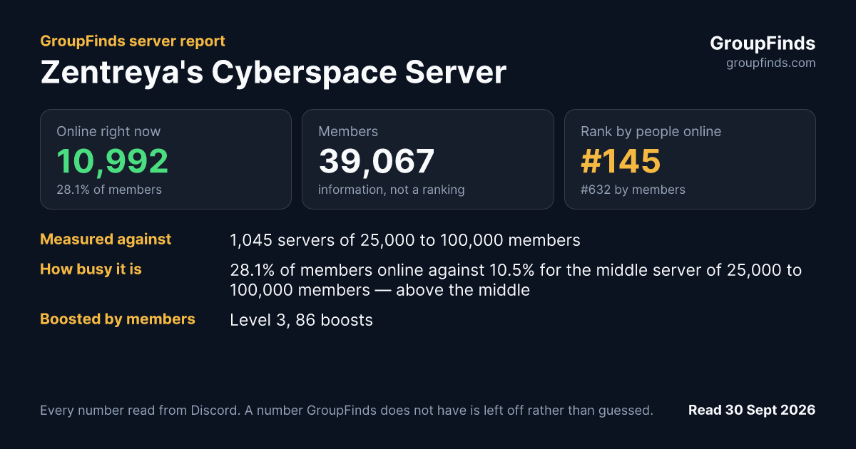 Zentreya's Cyberspace Server's GroupFinds server report