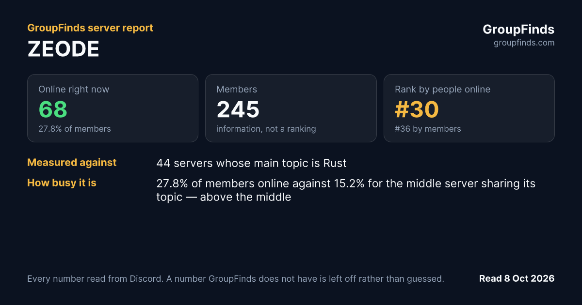 ZEODE's GroupFinds server report