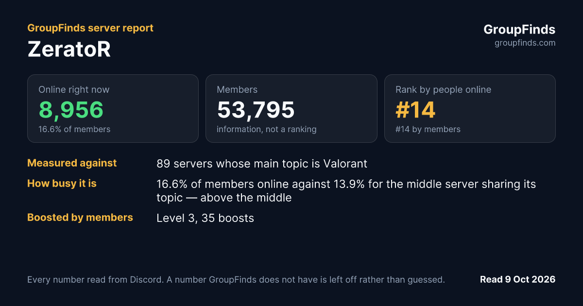 ZeratoR's GroupFinds server report