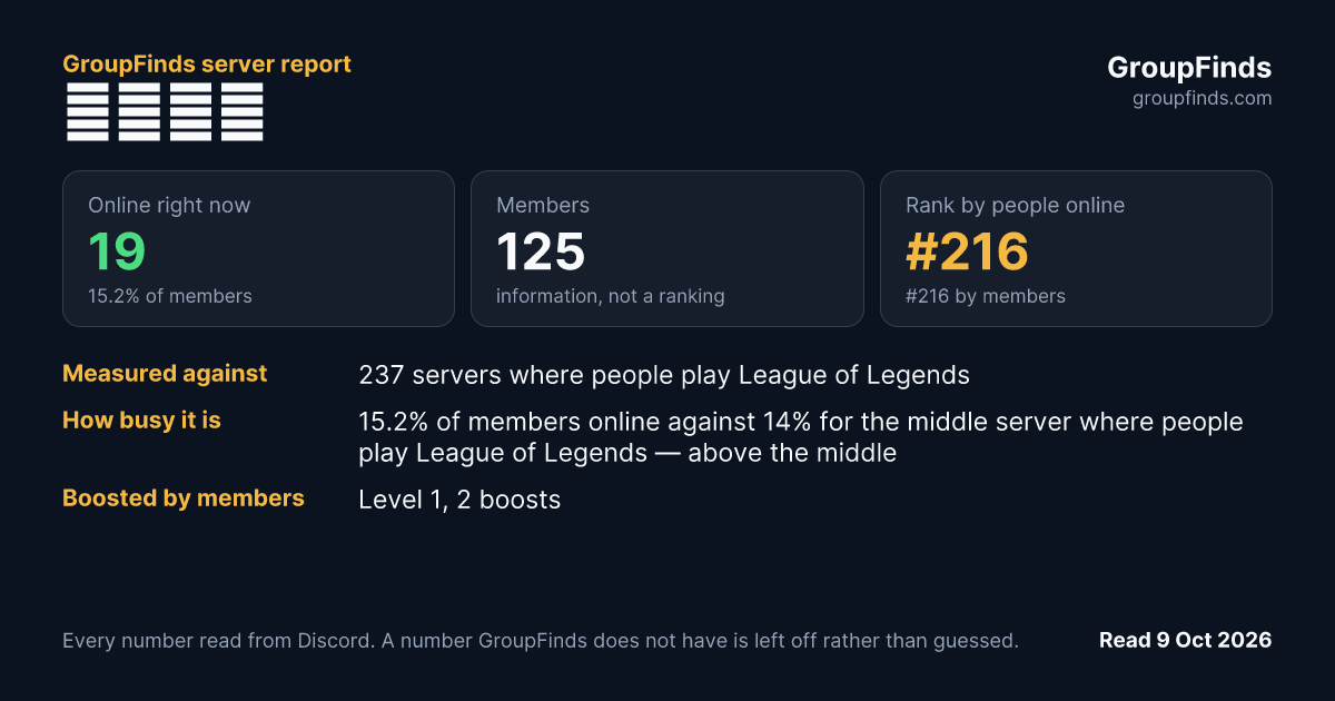 ℤ𝕖𝕣𝕠's GroupFinds server report