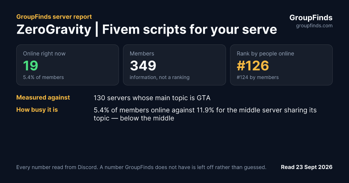 ZeroGravity | Fivem scripts for your server's GroupFinds server report