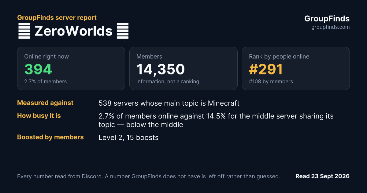 🌸 ZeroWorlds 🌸's GroupFinds server report